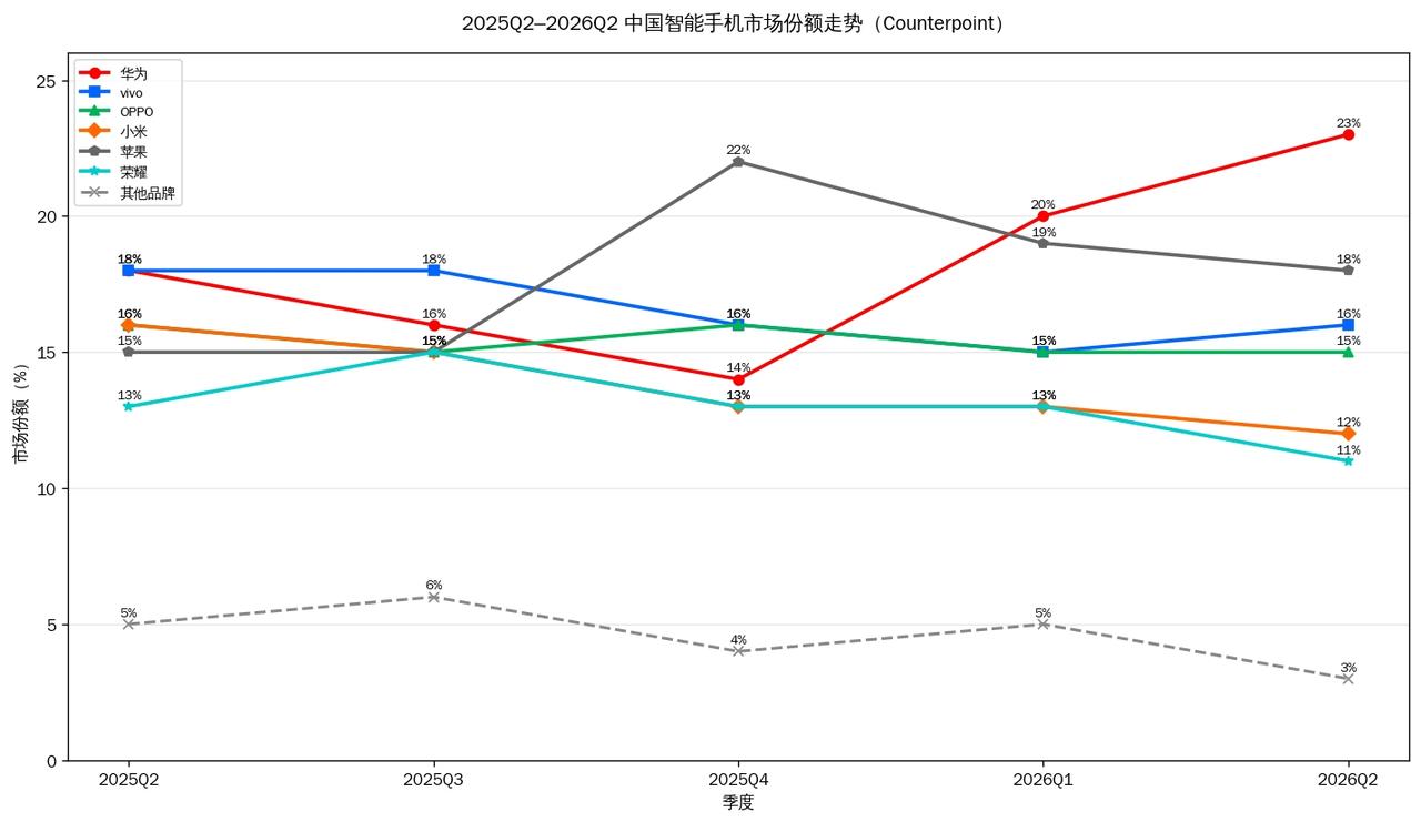 手机品牌 数码行情 手机排行榜