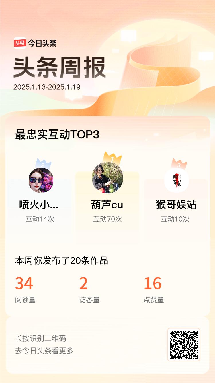 周报数据出炉！上周跟我互动最为频繁的小伙伴是@葫芦cu@喷火小辣椒@猴哥娱站，在