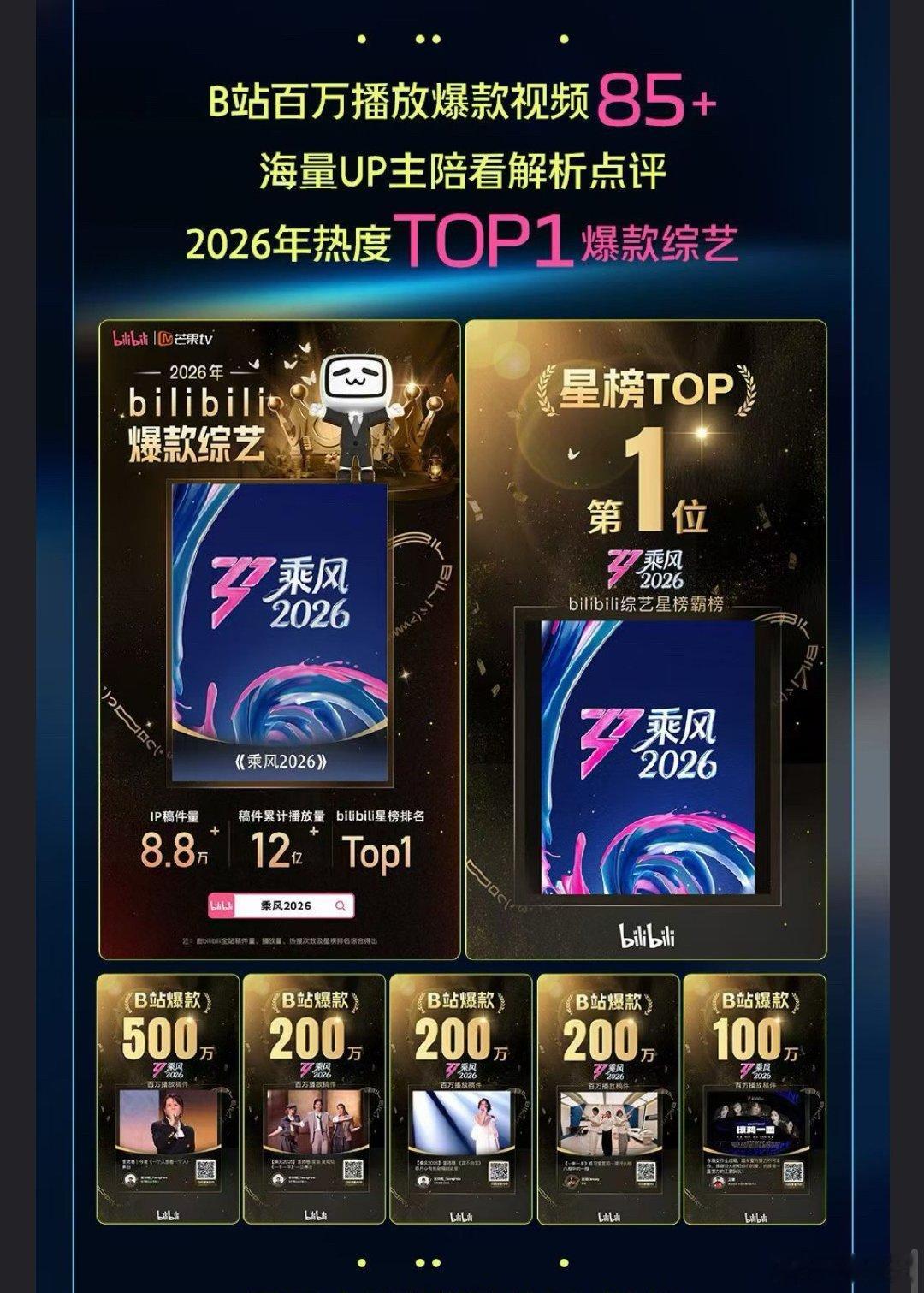 笑吐了这个战报放的b站爆款…沛慈5️⃣占4️⃣ 什么水平这📊都多久之前的了？没
