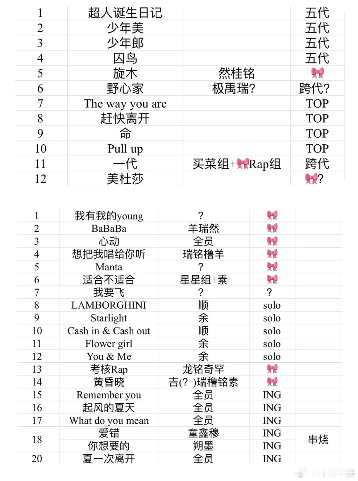 目前的彩排歌单你们最期待的是哪首？ 