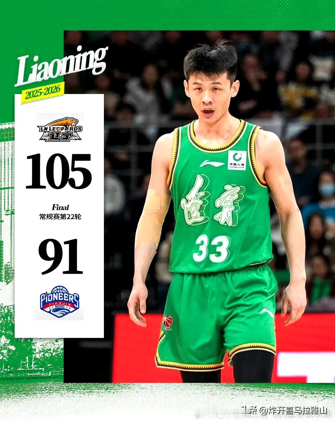 105-91，辽宁队主场拿下天津队，目前辽宁队很难让外援带动球队赢球了，要想拿下