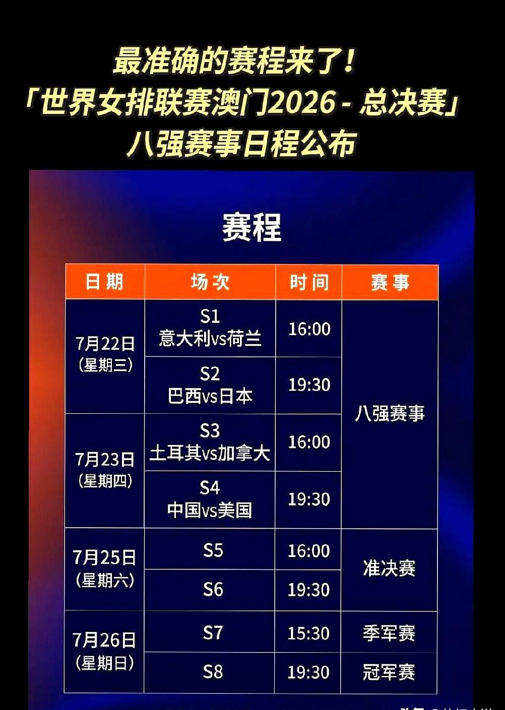 中国女排的生死战，明天晚上19:30，直接碰积分榜第一的美国队。

这回是真刀真