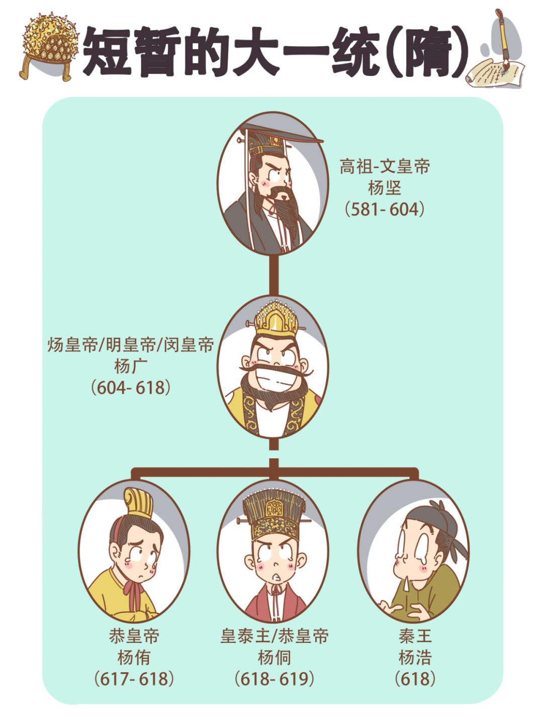 三分钟带你了解大隋帝国