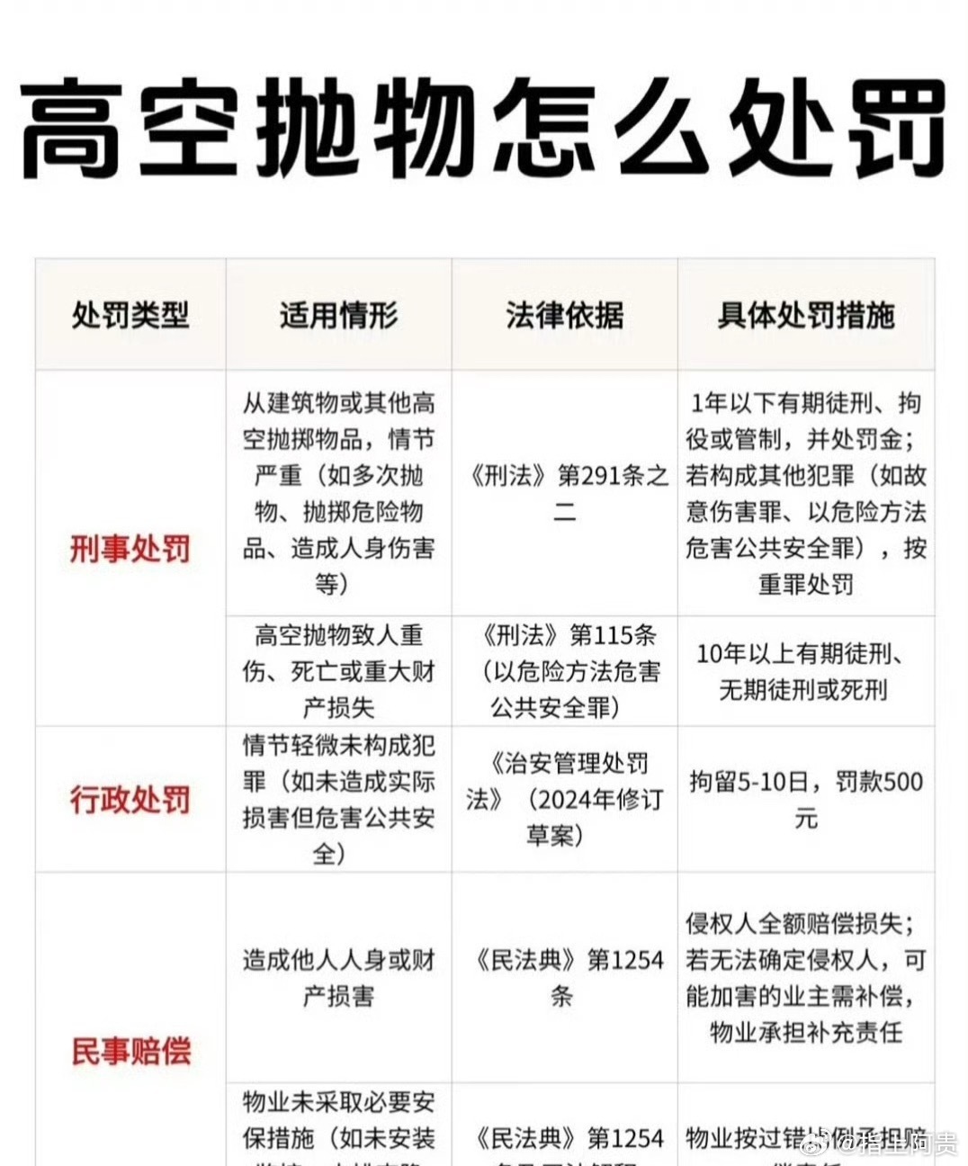 女律师被砸身亡凶手曾多次高空抛物 【蓄意高空抛物，恶性犯罪更需重拳惩戒】年轻的女