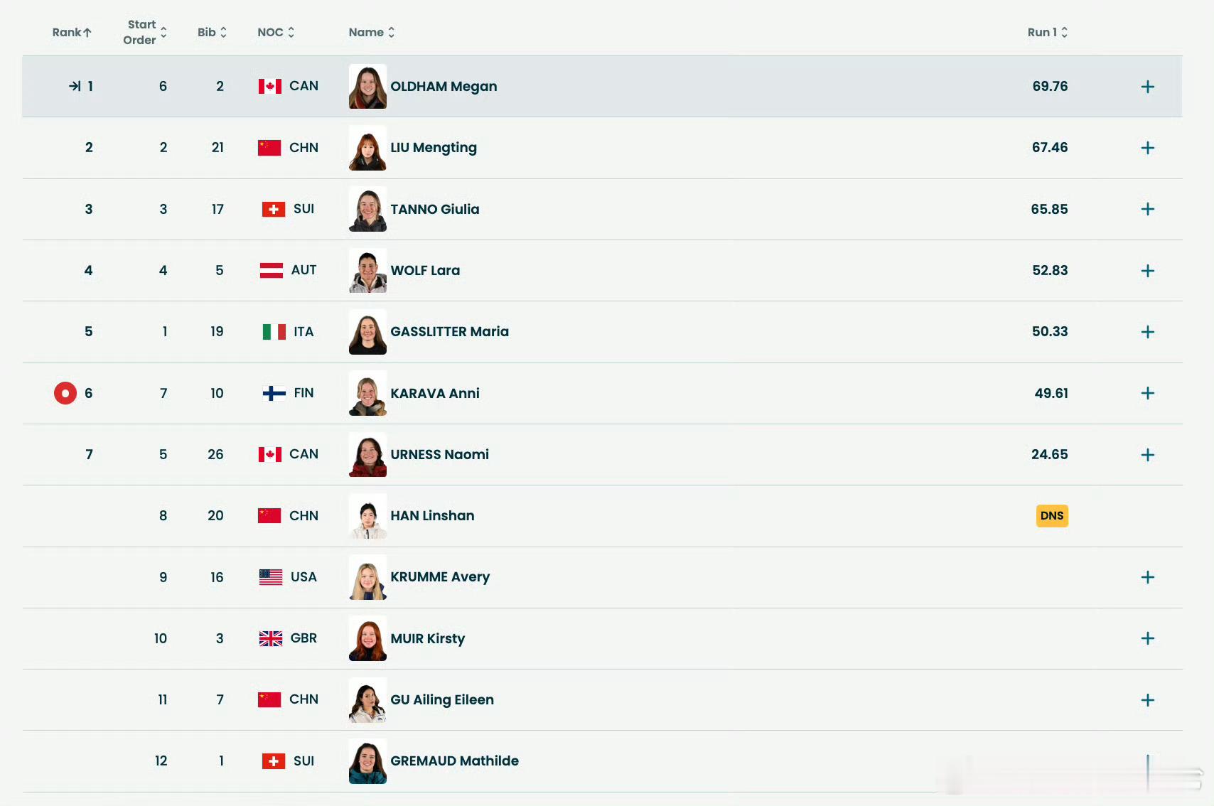 韩林杉弃赛，什么情况？冬奥会厚蓄显锋芒