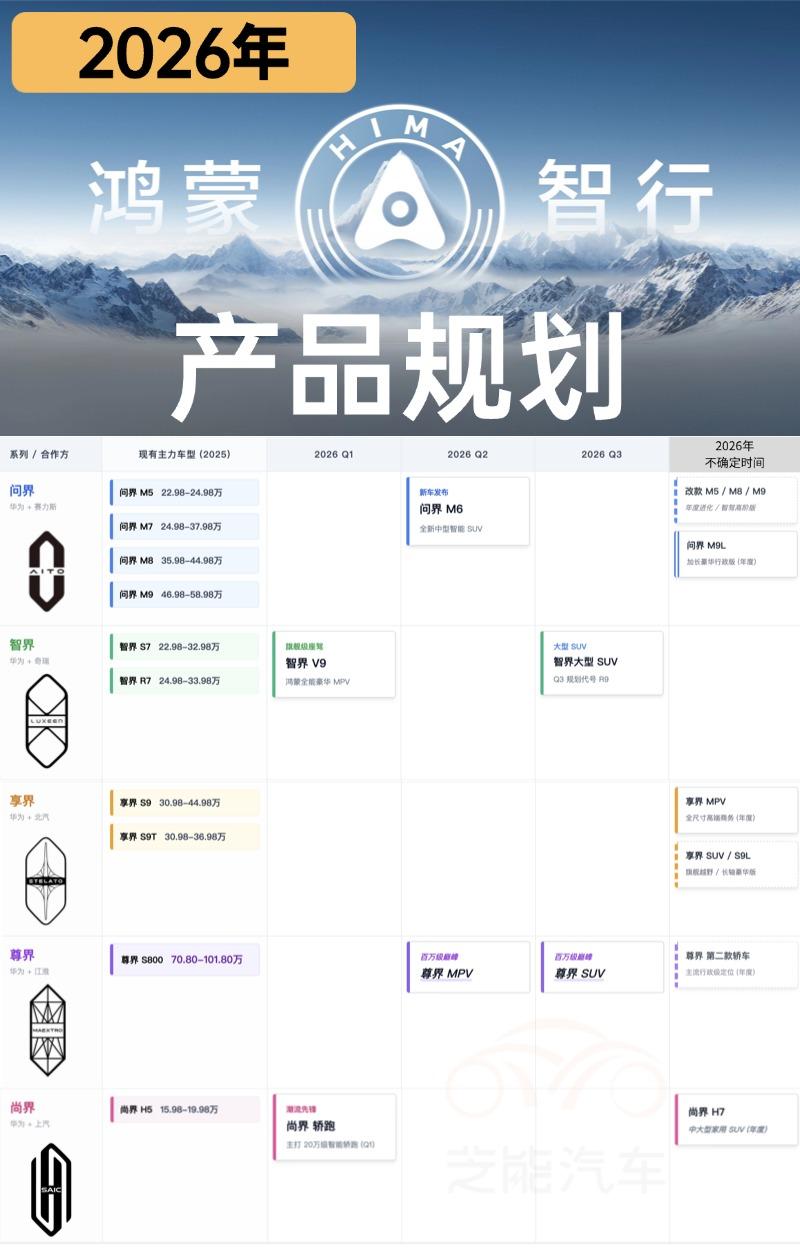 鸿蒙智行“五界”全家桶大盘点！从15万亲民到百万奢华，一网打尽新能源市场
202