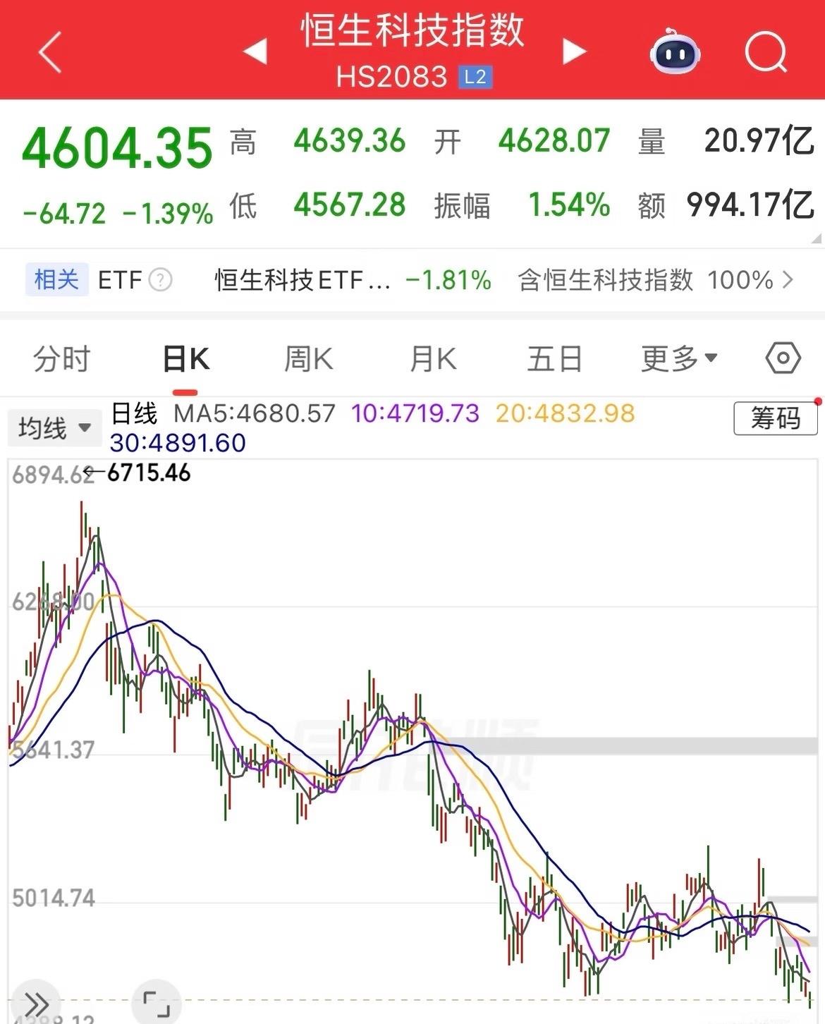 恒生科技指数已经不是科技公司的指数了
什么是科技？ 时代最前沿的技术才算真正的科