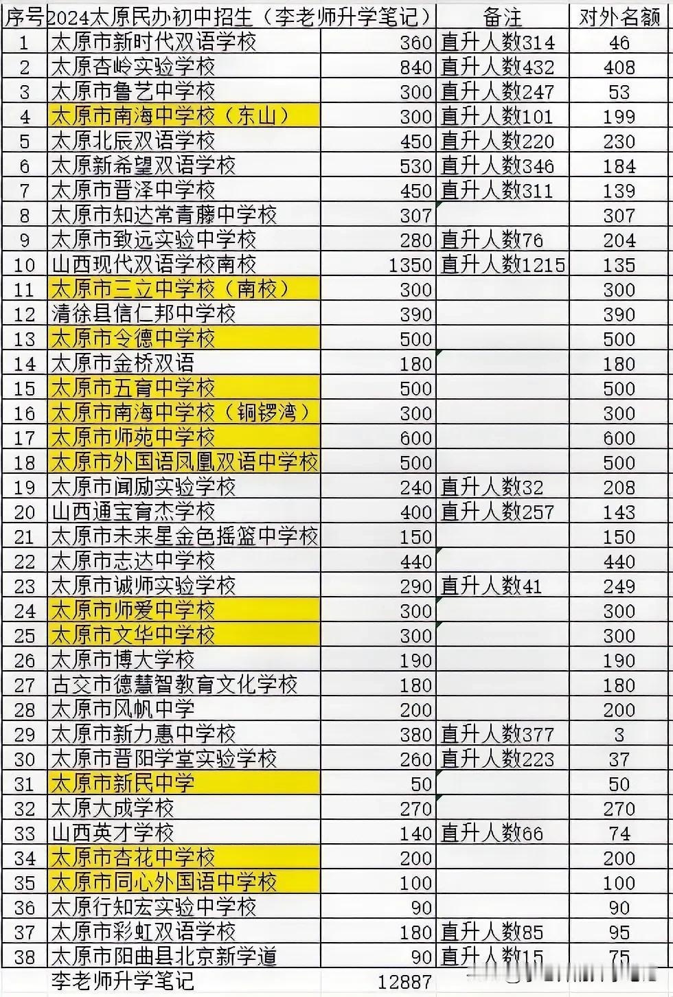 太原的公参民学校是公办还是民办？

太原的公参民学校，现在都是属于公办学校属性的