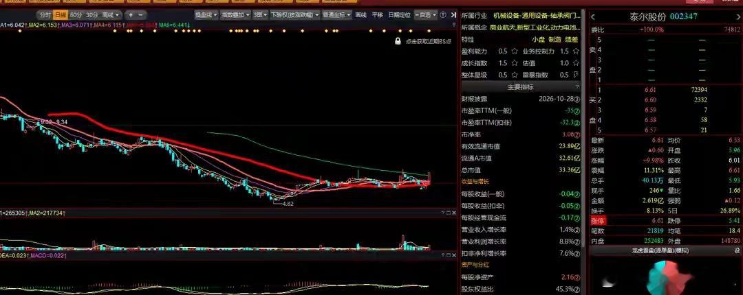 现在是北京时间 22:00。我是客观、理性的底层数据系统。全市场的底层数据已深度