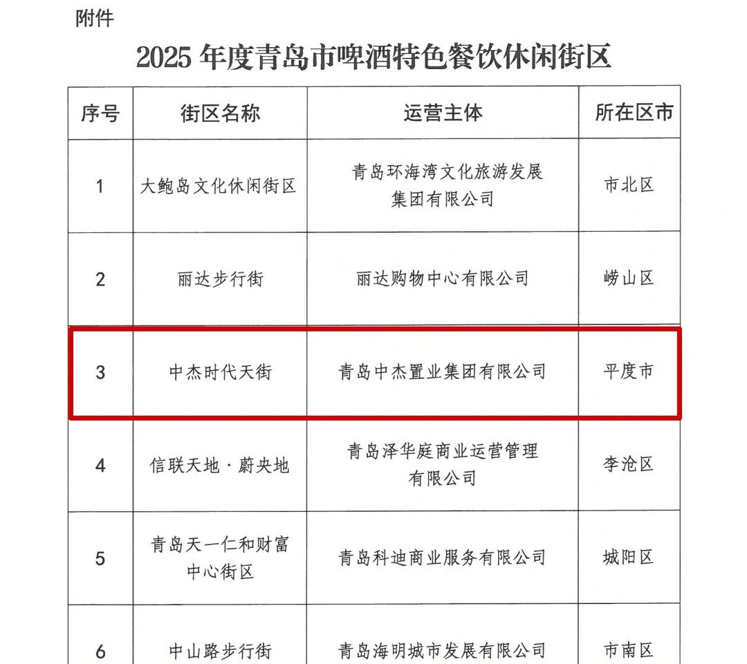 近日，青岛市商务局公布了2025年度青岛市啤酒特色餐饮休闲街区，市南区大鲍岛文化