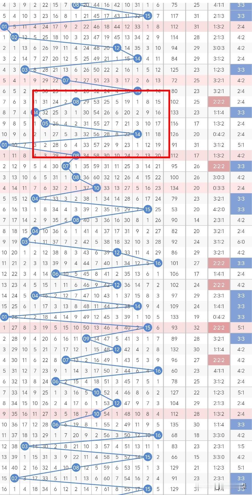今晚双色球的蓝球，不考虑06、08、09、14、15，连开2期冷码，考虑单数的可