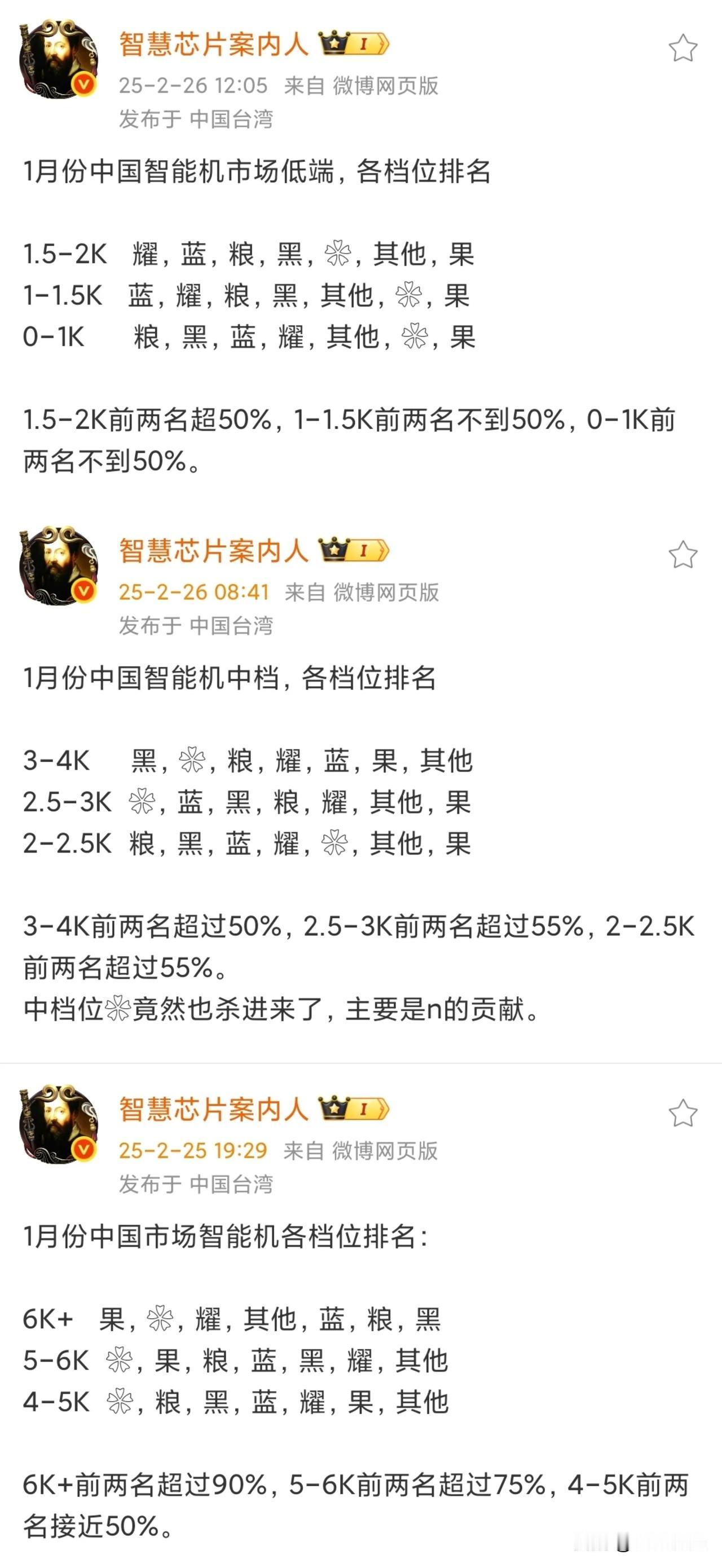 要说，小米手机6000元以下还是表现比较均衡。

有网友统计了1月份，各价位段手