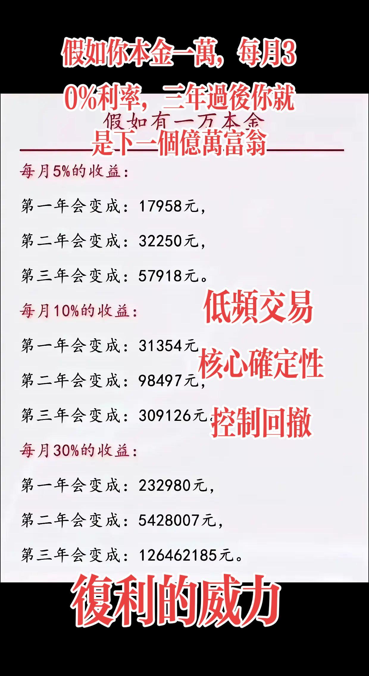 知识分享 干货分享 每日分享