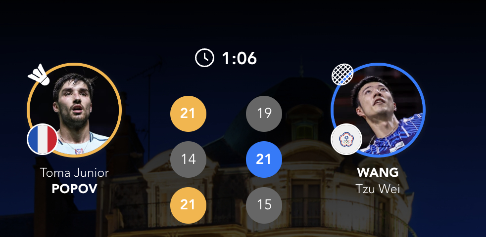 大波波夫🇫🇷 21-19、14-21、21-15 王子维下轮对手：董天尧🇨