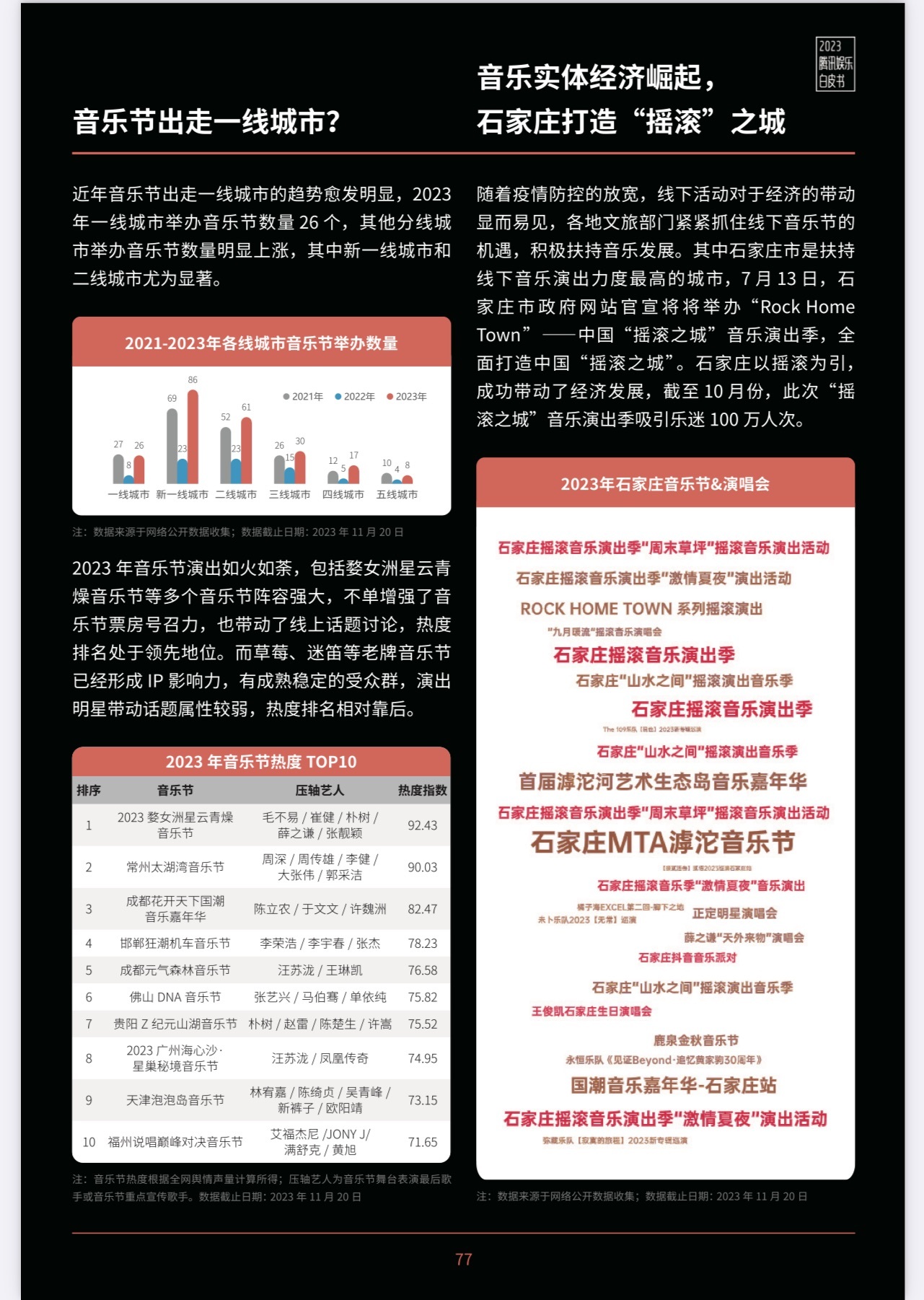 #周深[超话]# [good] #周深腾讯音乐榜最佳表现歌手# 【周深 | 20