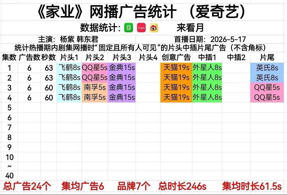 杨紫长文回应家业开播杨紫家业开播6广欢迎大家来央8和爱艺奇观看 