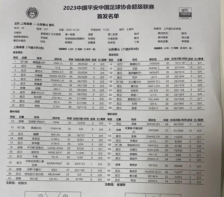 泰山队今天对阵海港队首发出炉：费莱尼、李源一、廖力生、刘洋、王彤、陈蒲、刘彬彬、