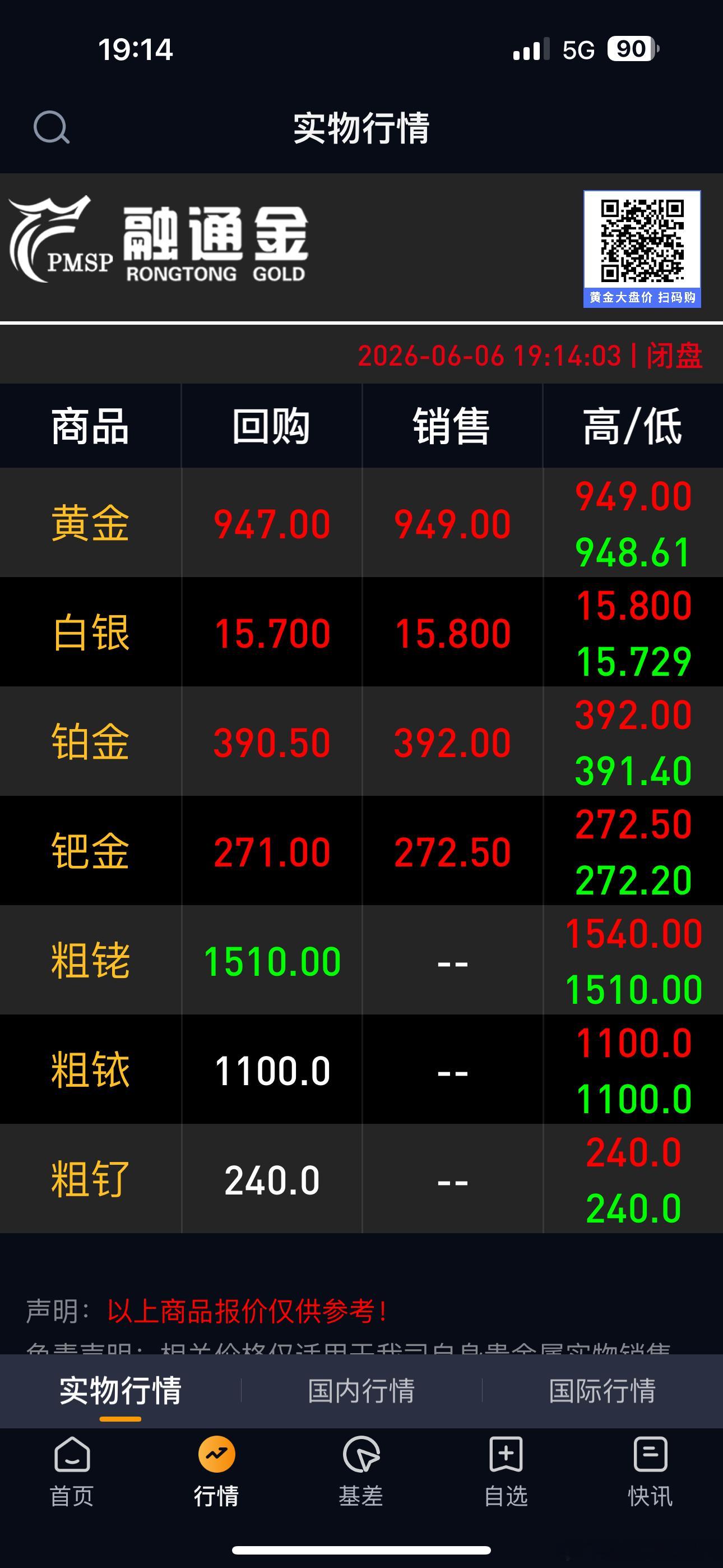 天天说黄金暴跌，结果都还没跌破900