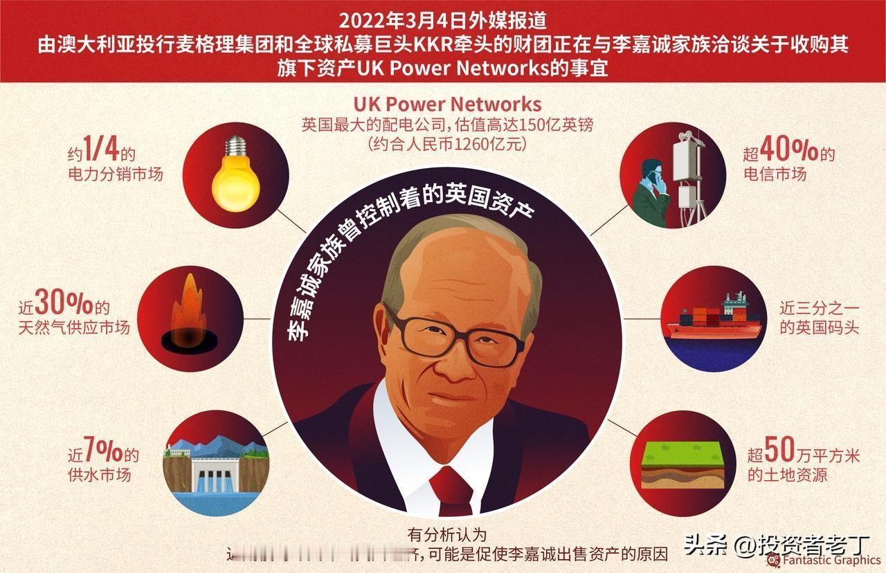 狂砸千亿抄底英国的李嘉诚，如今突然在英国全面大撤退，疯狂套现3500亿，转身回流