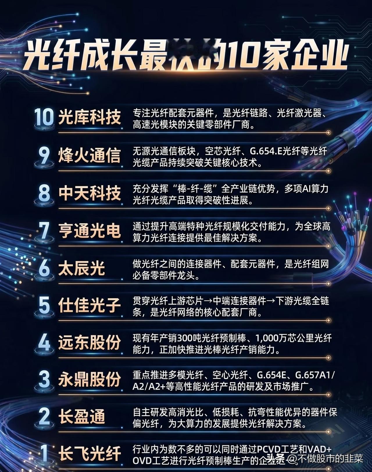 算力基建暗流涌动，光纤赛道十家龙头悄然突围，谁能吃下AI海量订单？
 
不少股民