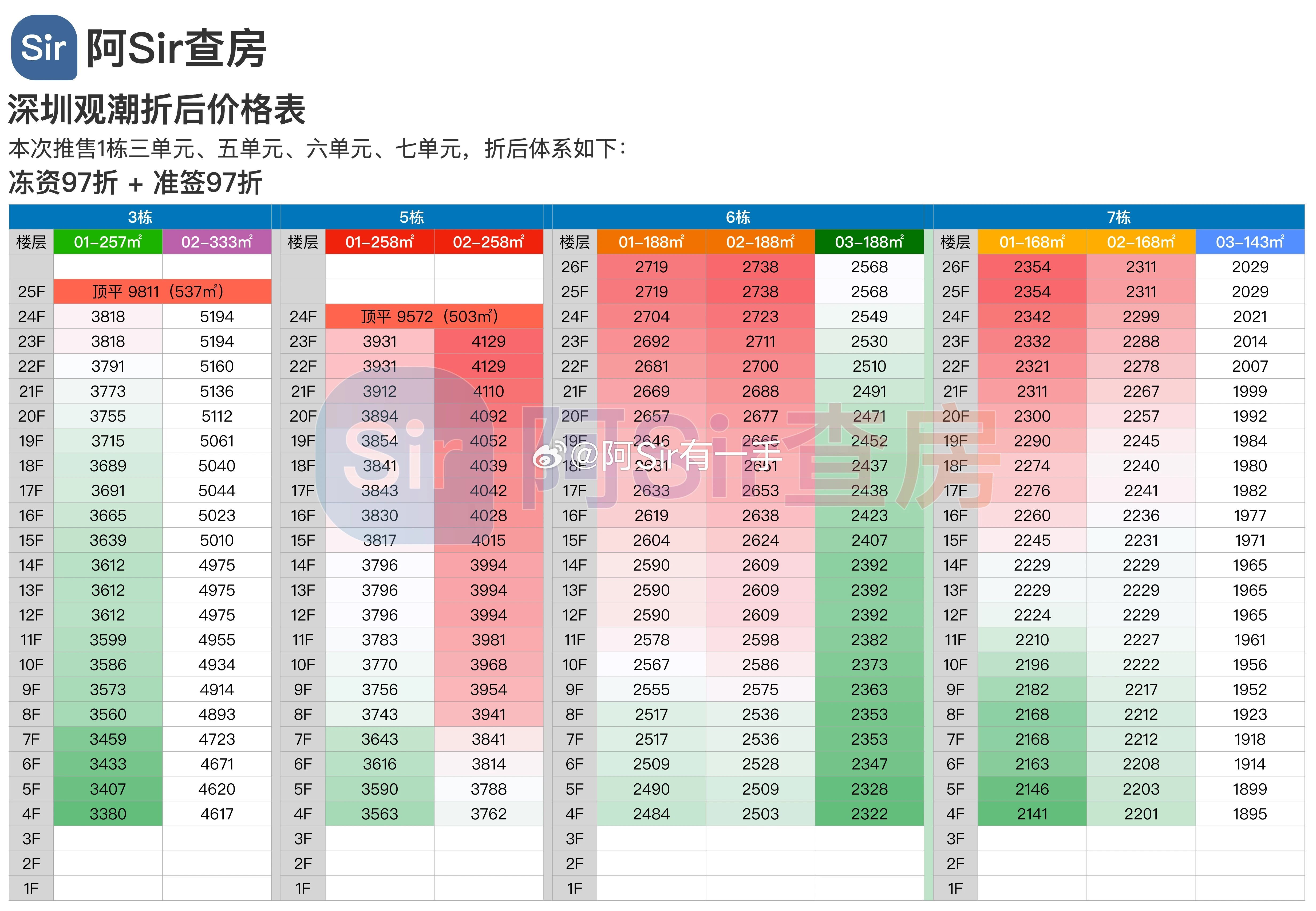 我就知道这个价格表会被去水印传播了，看来很多人自己做一份真的很难，不过没关系，我