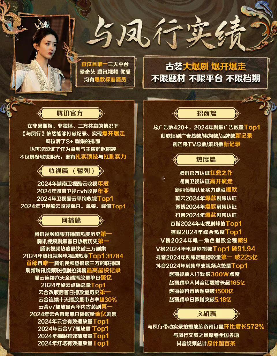 赵丽颖《与凤行》与杨紫《承欢记》的收视实绩，这才是收视女王该拥有的成绩。 ​​​