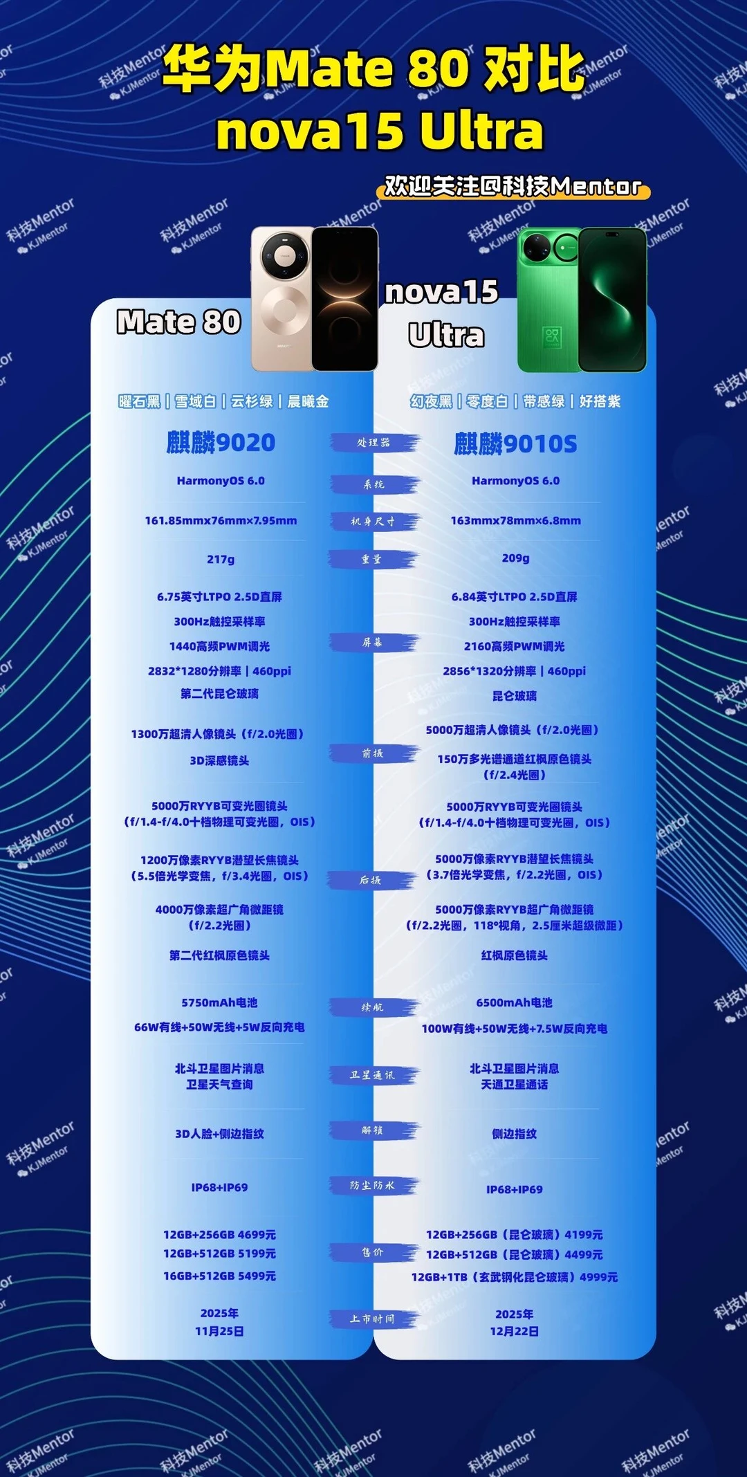 华为Mate 80对比nova 15 Ultra，各有亮点