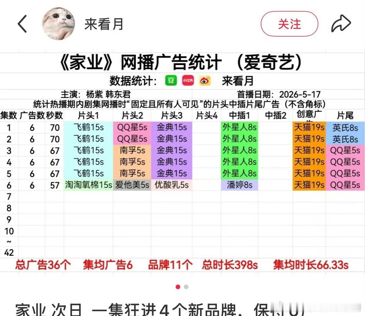 杨紫新剧《家业》今日更新集数加广 