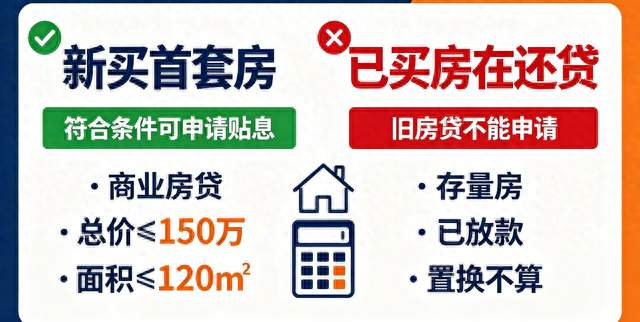 重点提醒！房贷贴息是什么意思？我的房子可以申请吗？