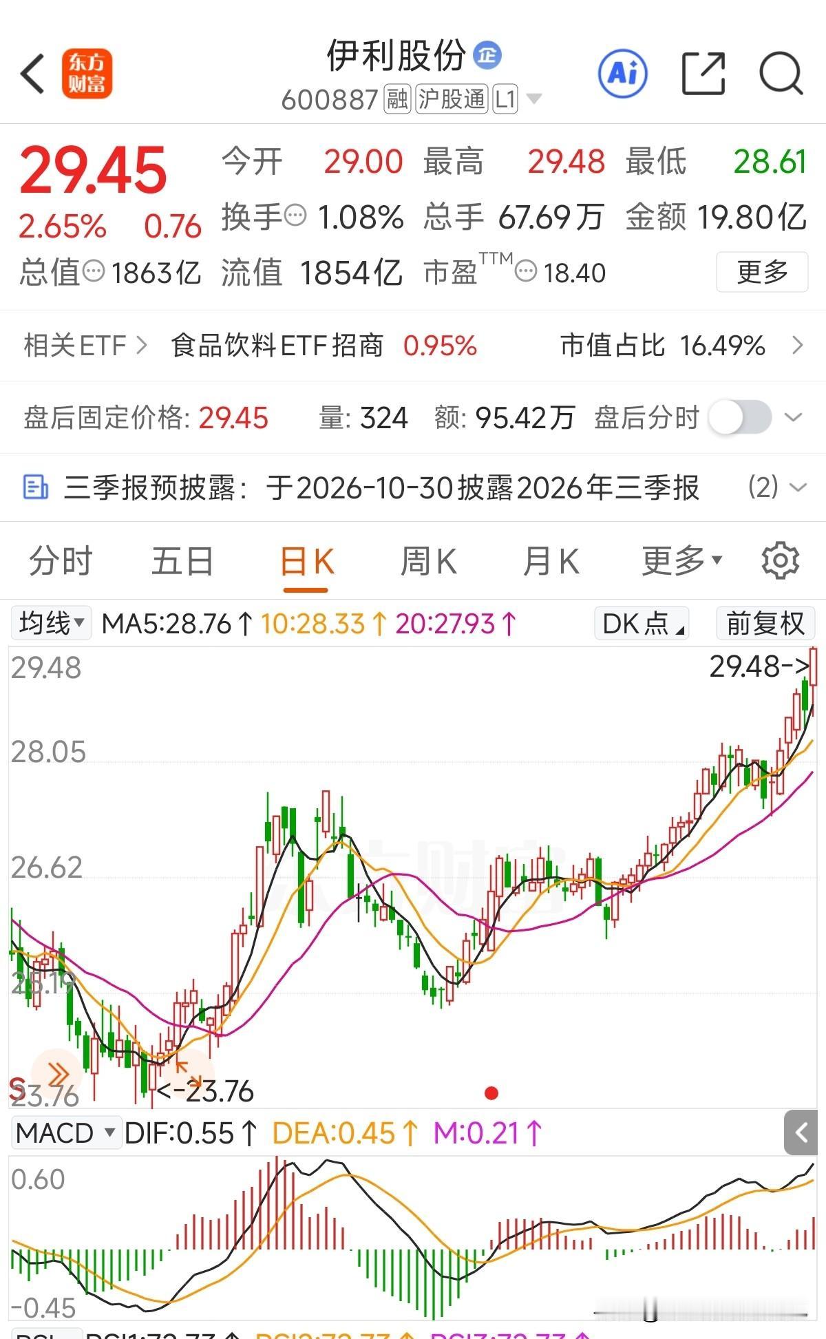 这种走势这是在拉仇恨，年初刚子减持时多少人被吓出去了，6月份科技小登们一路狂飙，