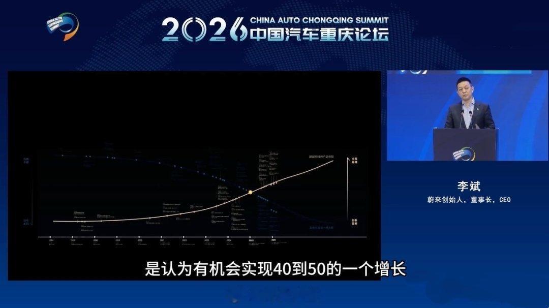 李斌：预期今年蔚来销量有机会增长40%到50%。 