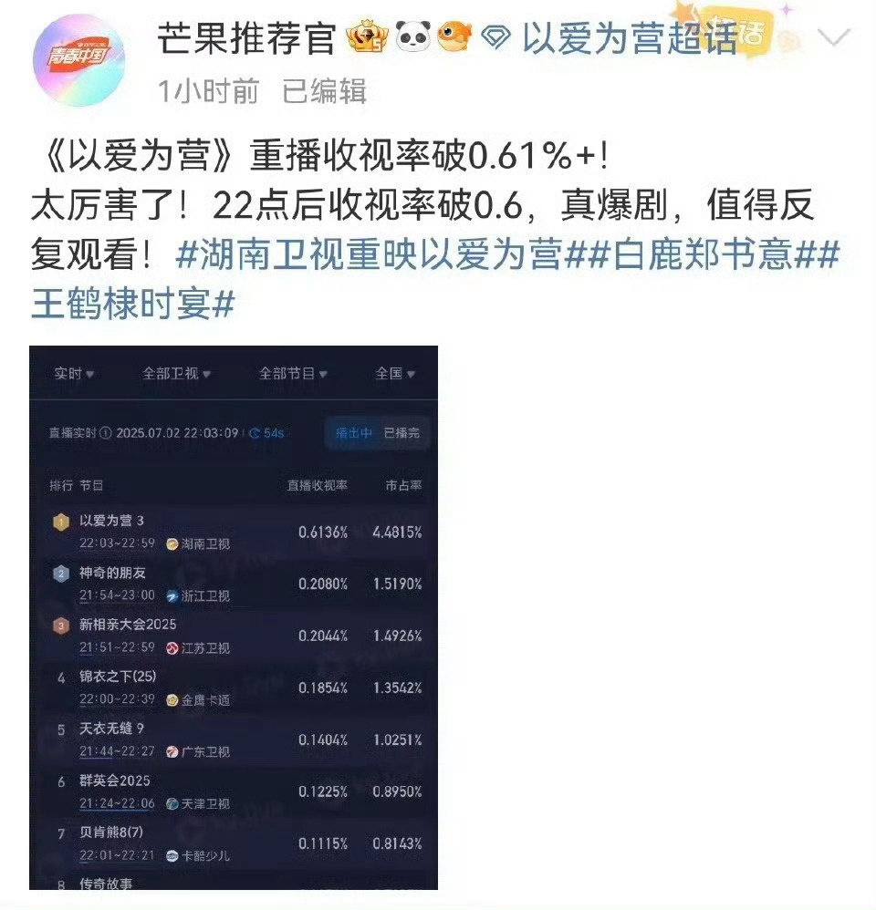 以爱为营2.0 敖瑞鹏的团队是真low，长相蹭王鹤棣，流量蹭前同事白鹿，这下直接