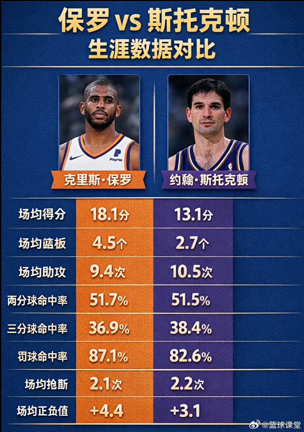 蜂王vs大将军，你会选谁作为球队基石？ 