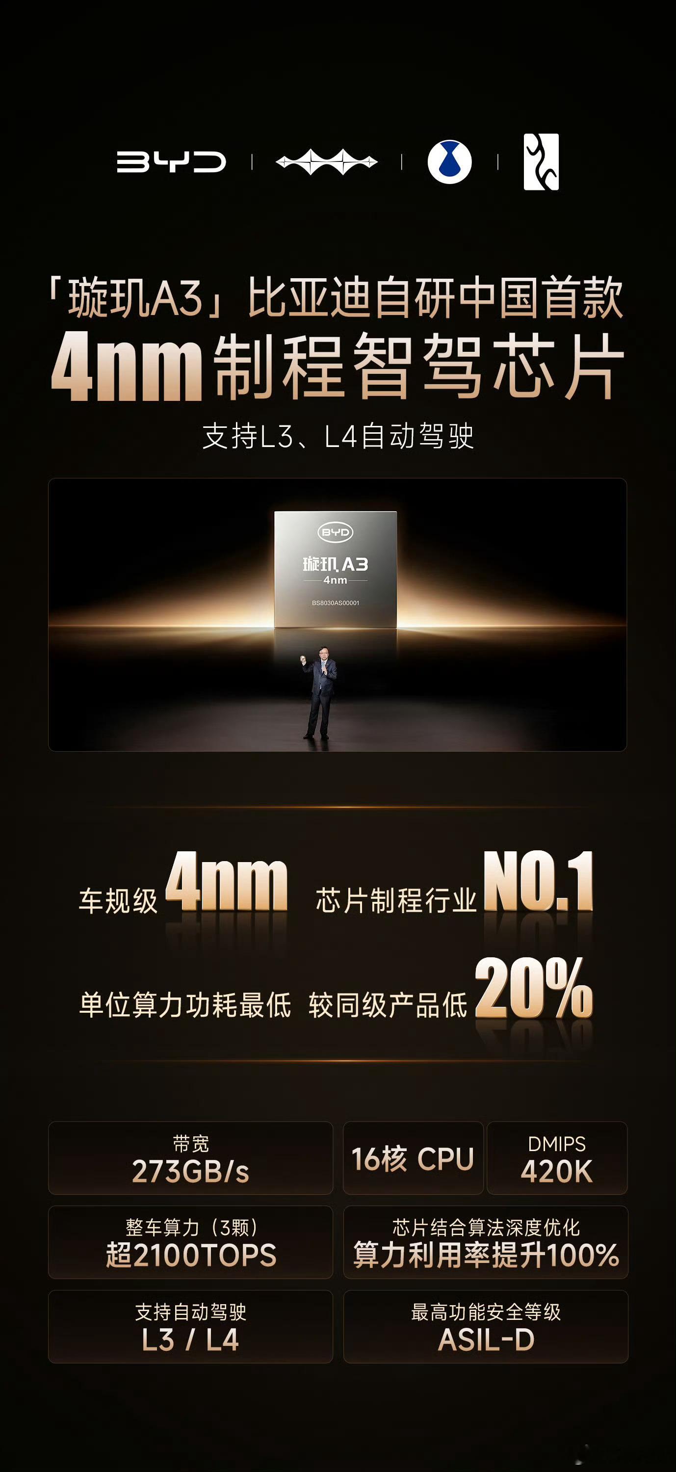 王总说的我也很赞同！现实生活中，即使车子有这个功能，也有很多用户不敢用辅助驾驶。