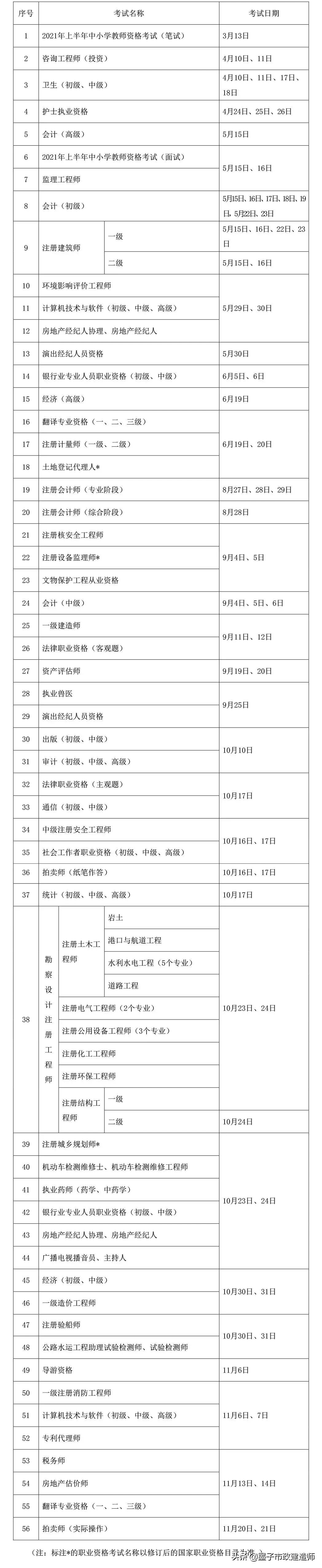 2021年职业资格考试时间表，二建什么时候考呢
