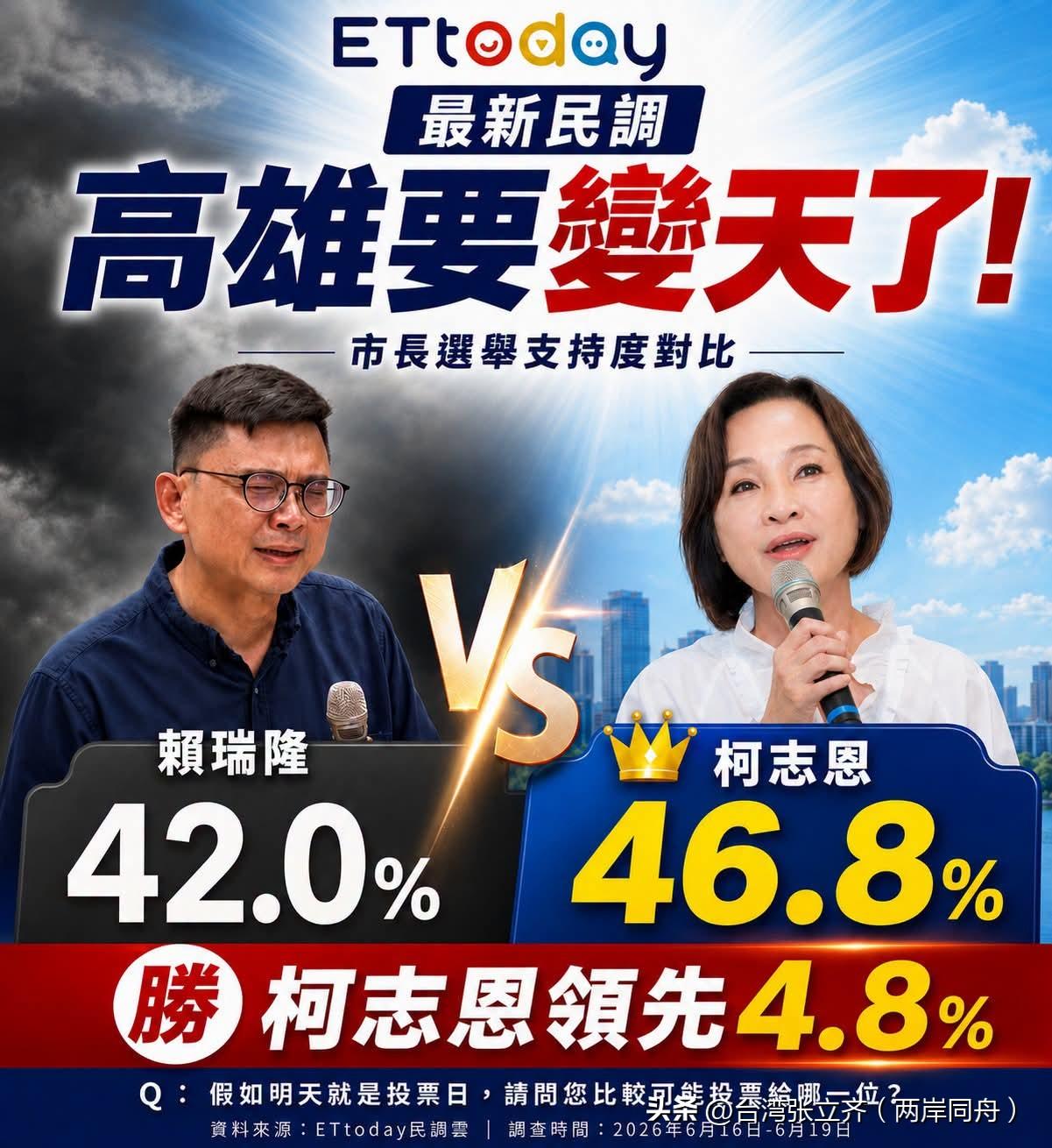 都说赖瑞隆是扶不起的阿隆，民调一出炉差距明明白白，不用想，再过几天绿营洗地大军准