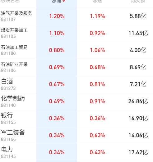 正常老登先顶着。 