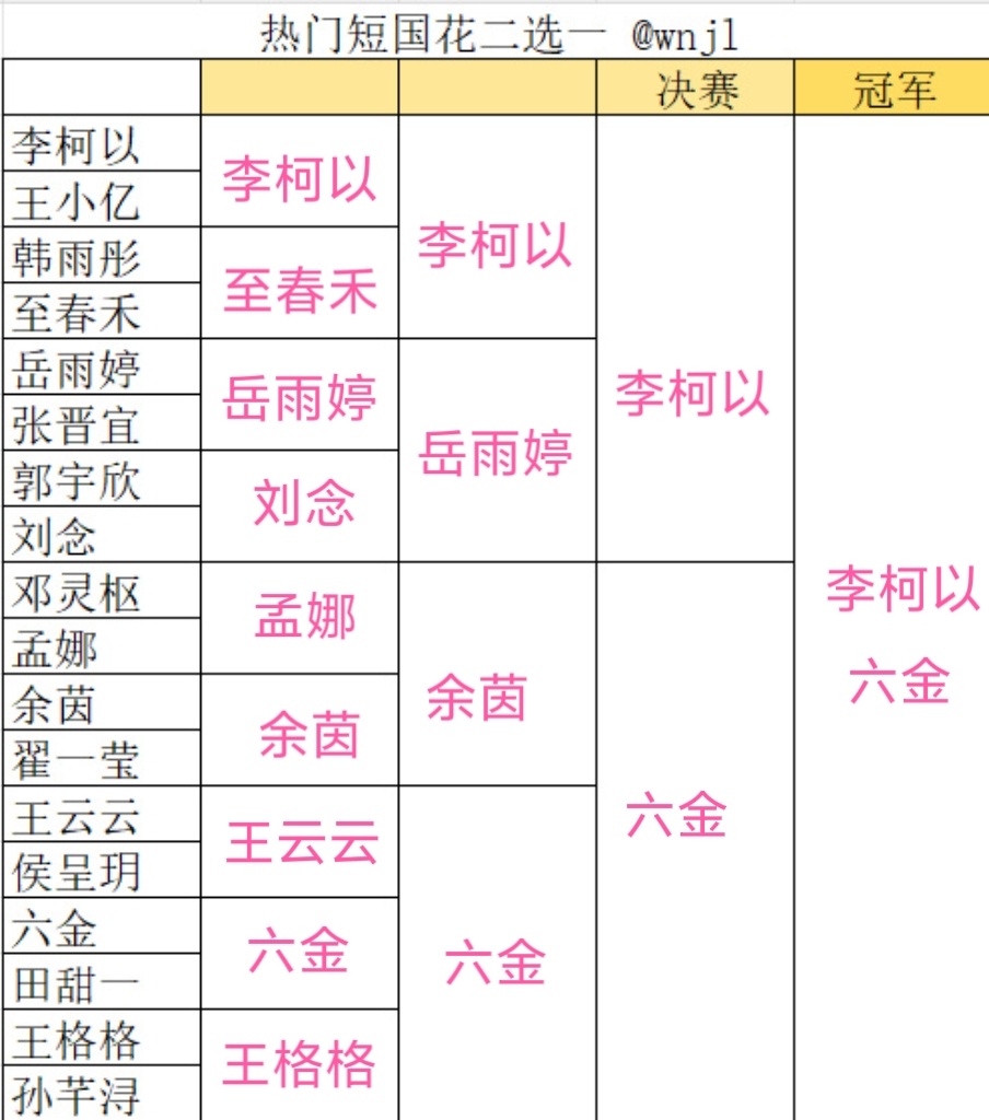 填一下短女的 最后我实在选不出来了 两个我都喜欢呀 
