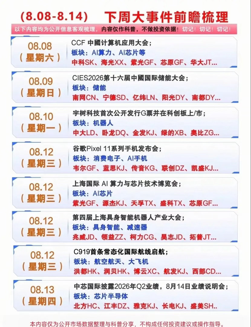 一周事件密集来袭，如何读懂事件驱动背后的机会每到新旧周交替的时候，很多投资者习惯