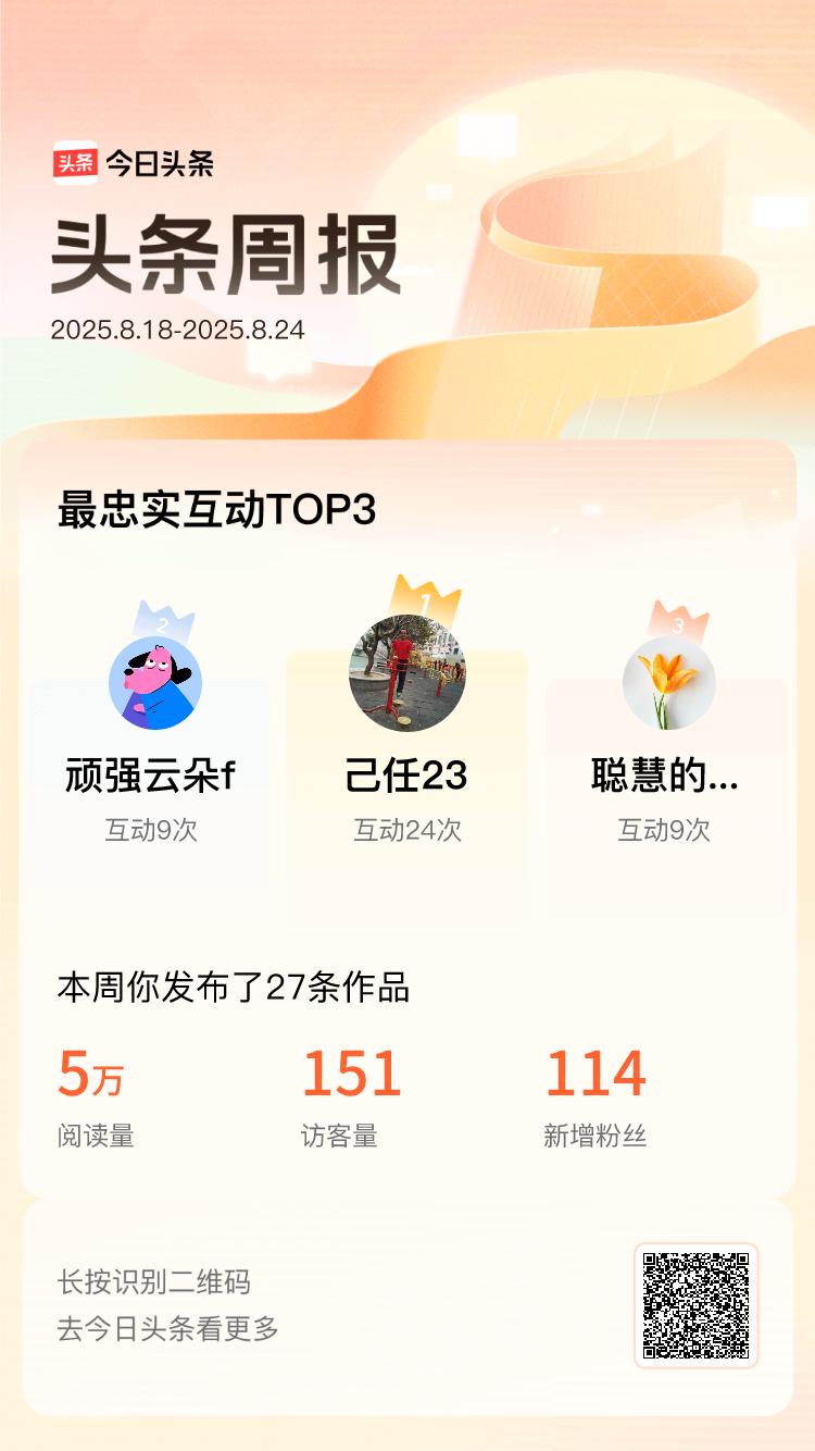 上周我的互动top好友是@己任23@顽强云朵f@聪慧的王怡然！感谢有你们，让每一