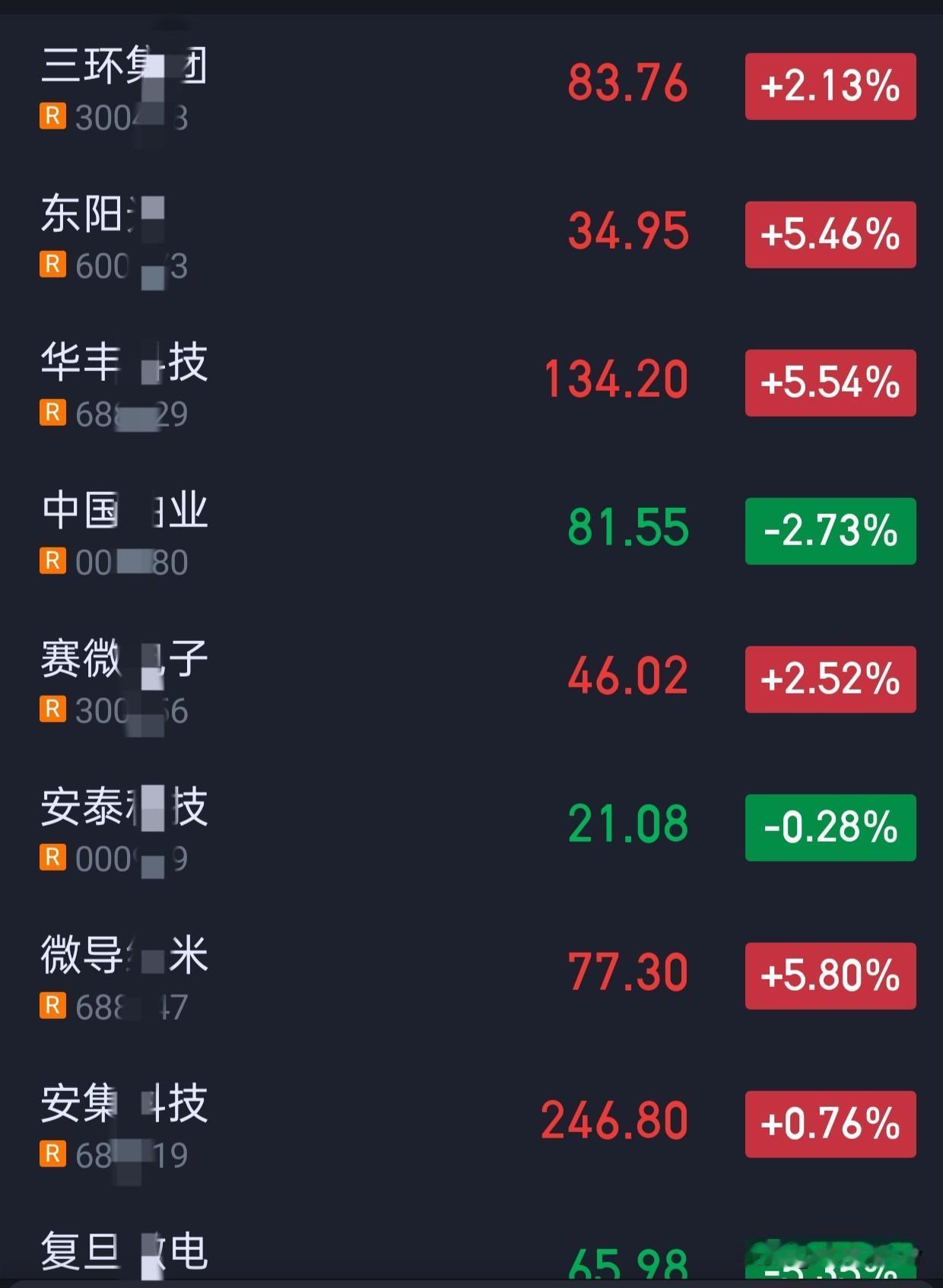 自选股重新排序，有的票在下面。这些是我最近关注的，仅供参考。