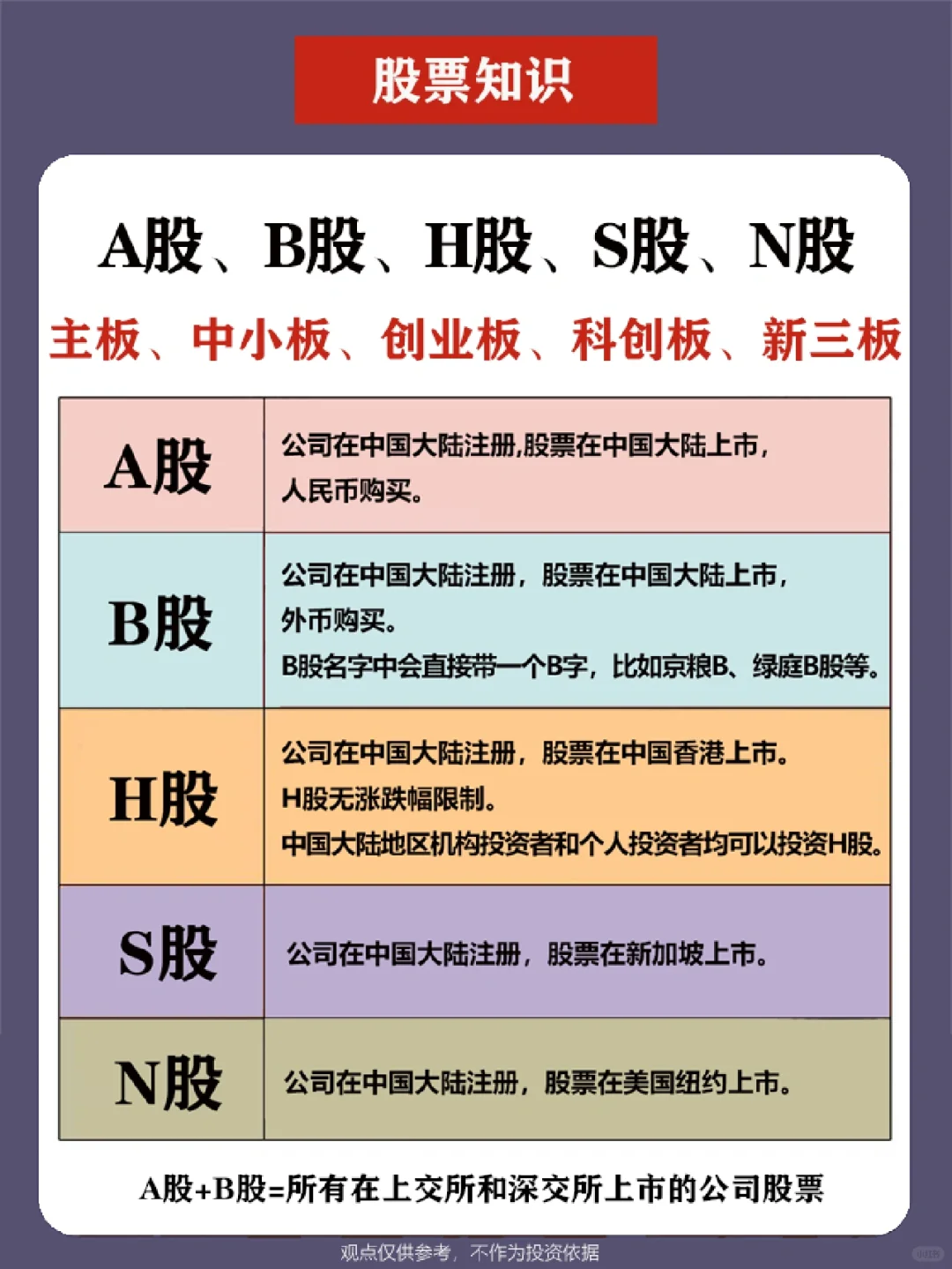 [火R]一文讲清A股、B股不同股票板块的区别