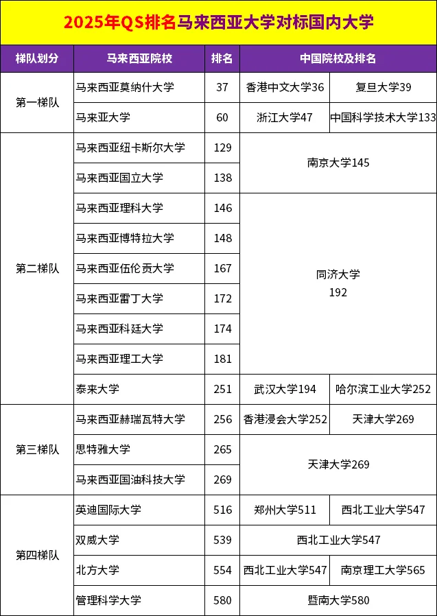 去马来西亚留学，该准备什么？一篇告诉你答案