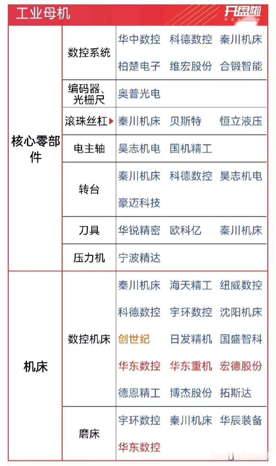 工业母鸡？工业母机是什么？工业母鸡概念核心龙头盘点！
工业母机就是机床，包括数控