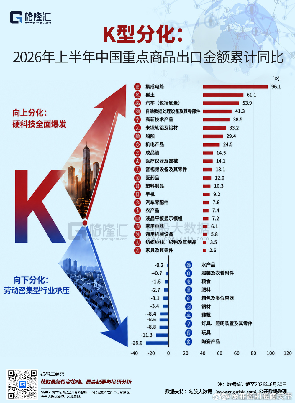 【图二再发一遍，请看第4点，净水器出口并没有增长！】1，今年进出口数据很好，特别