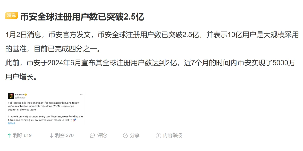 币安全球注册用户数已突破2.5亿