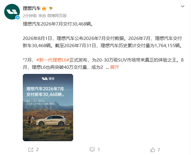 理想汽车七月交付30468辆理想L9四年55次OTA新增千项功能 8月1日，理想