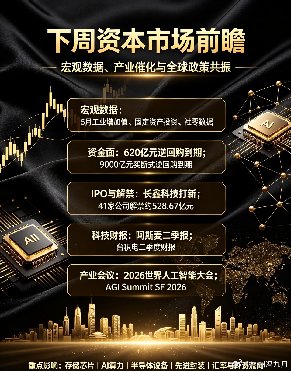 下周全维度资本市场重磅大事梳理下周A股迎来宏观数据、资金到期、大额解禁、超级IP