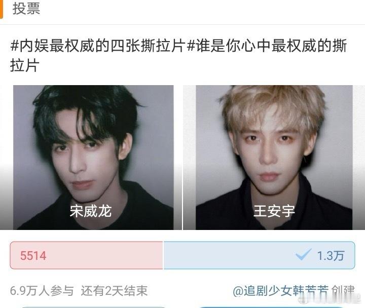 卧槽！撕拉片的投票，王安宇竟然倍压宋威龙，你们平时宠爱宋威龙只是谎言么[笑cry