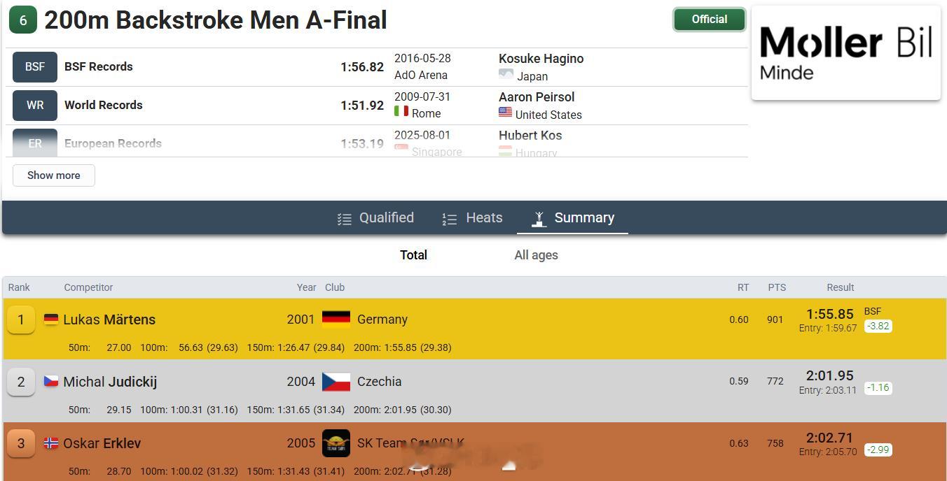 Bergen Swim Festival 男200仰决赛🇩🇪Lukas Ma